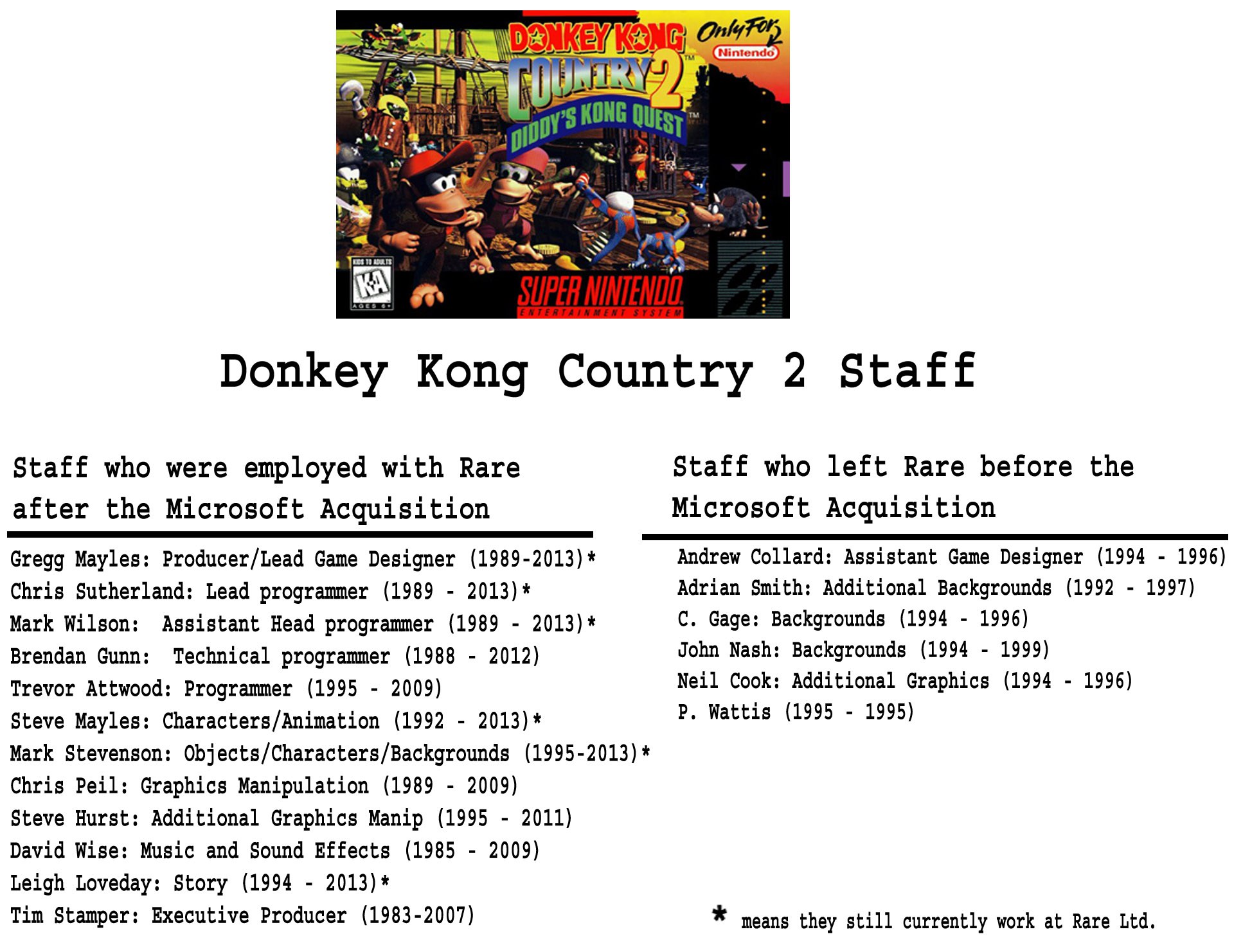 DKC2 staff