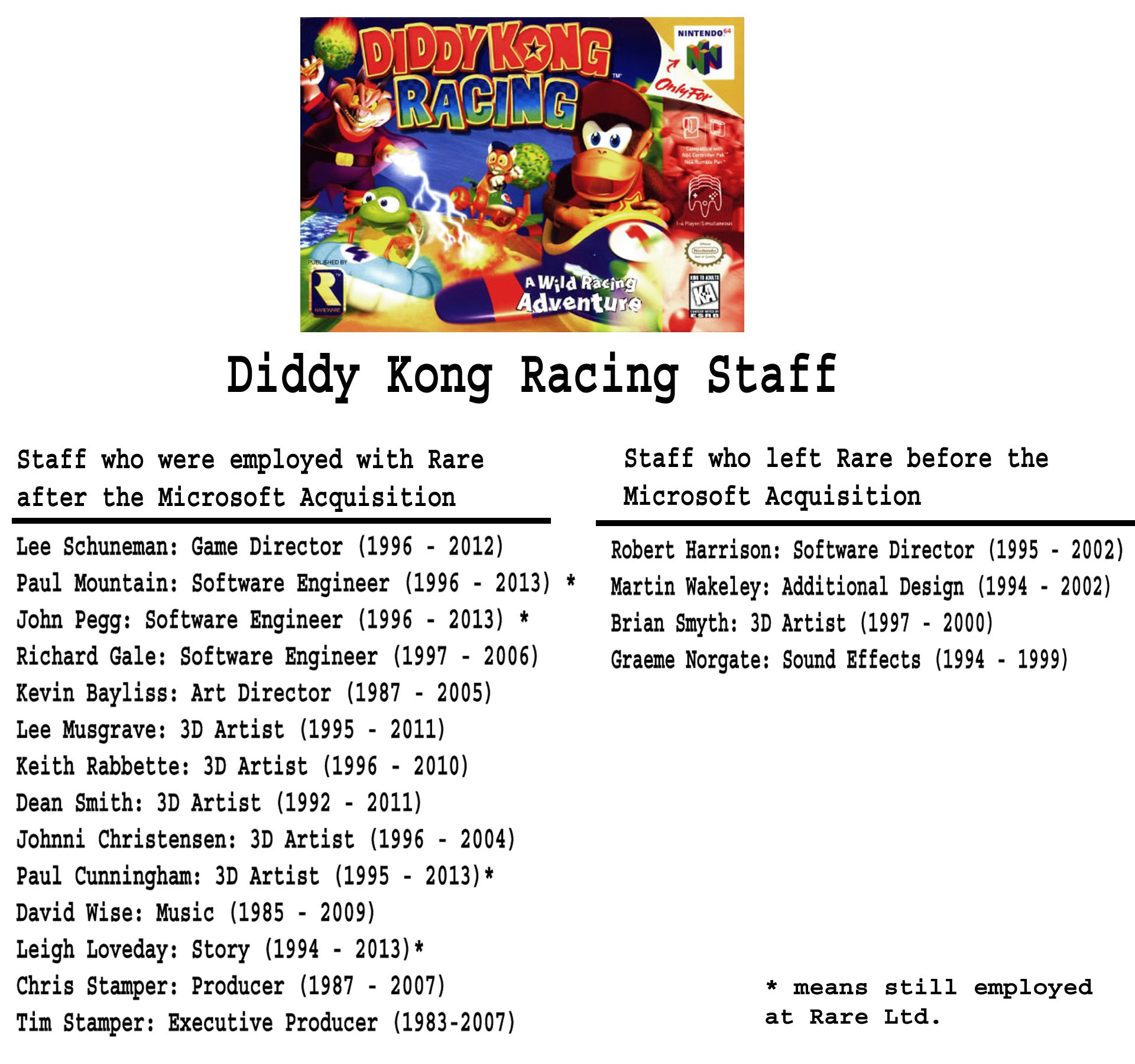 Diddy Kong staff