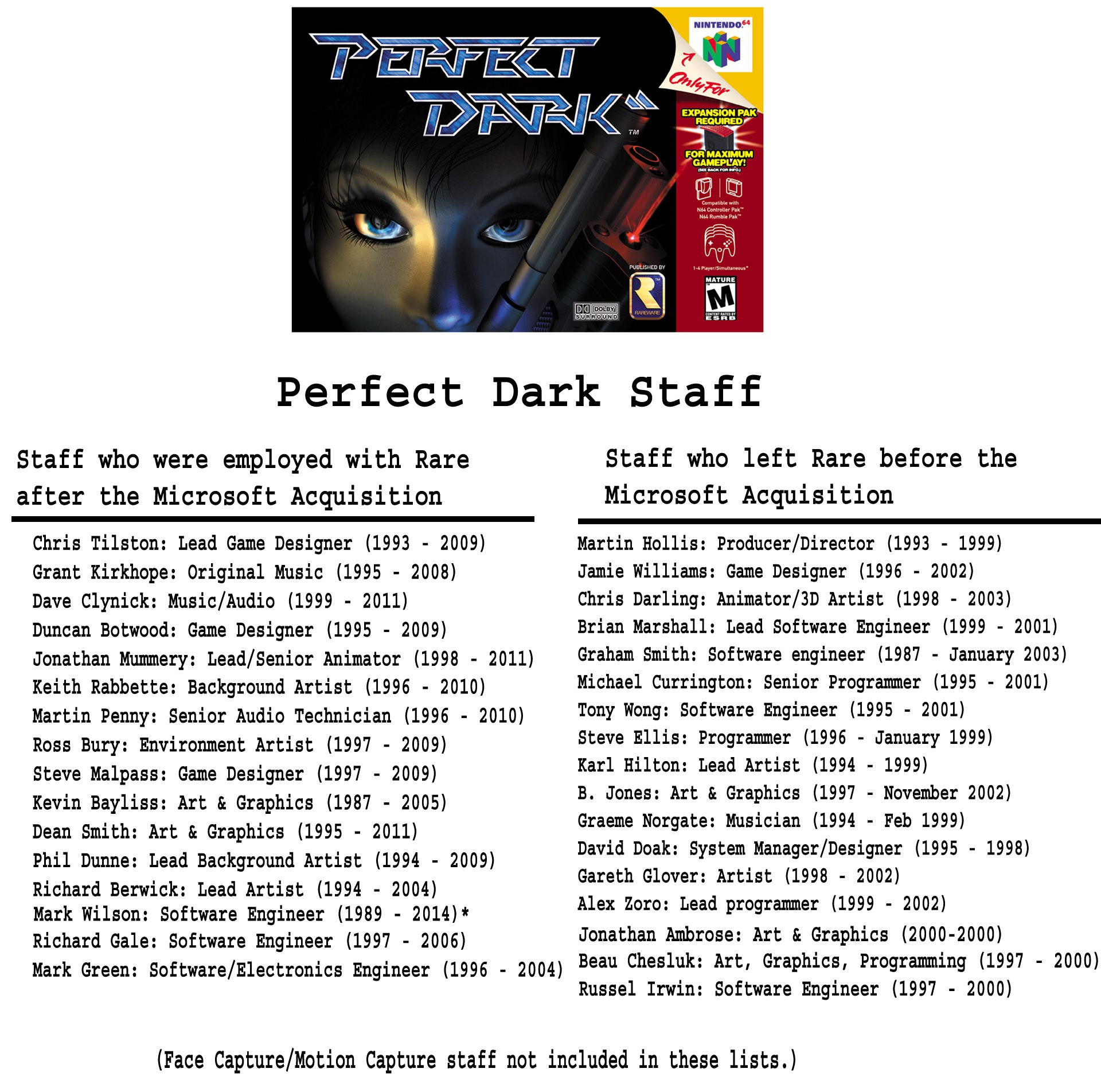 Perfect Dark staff