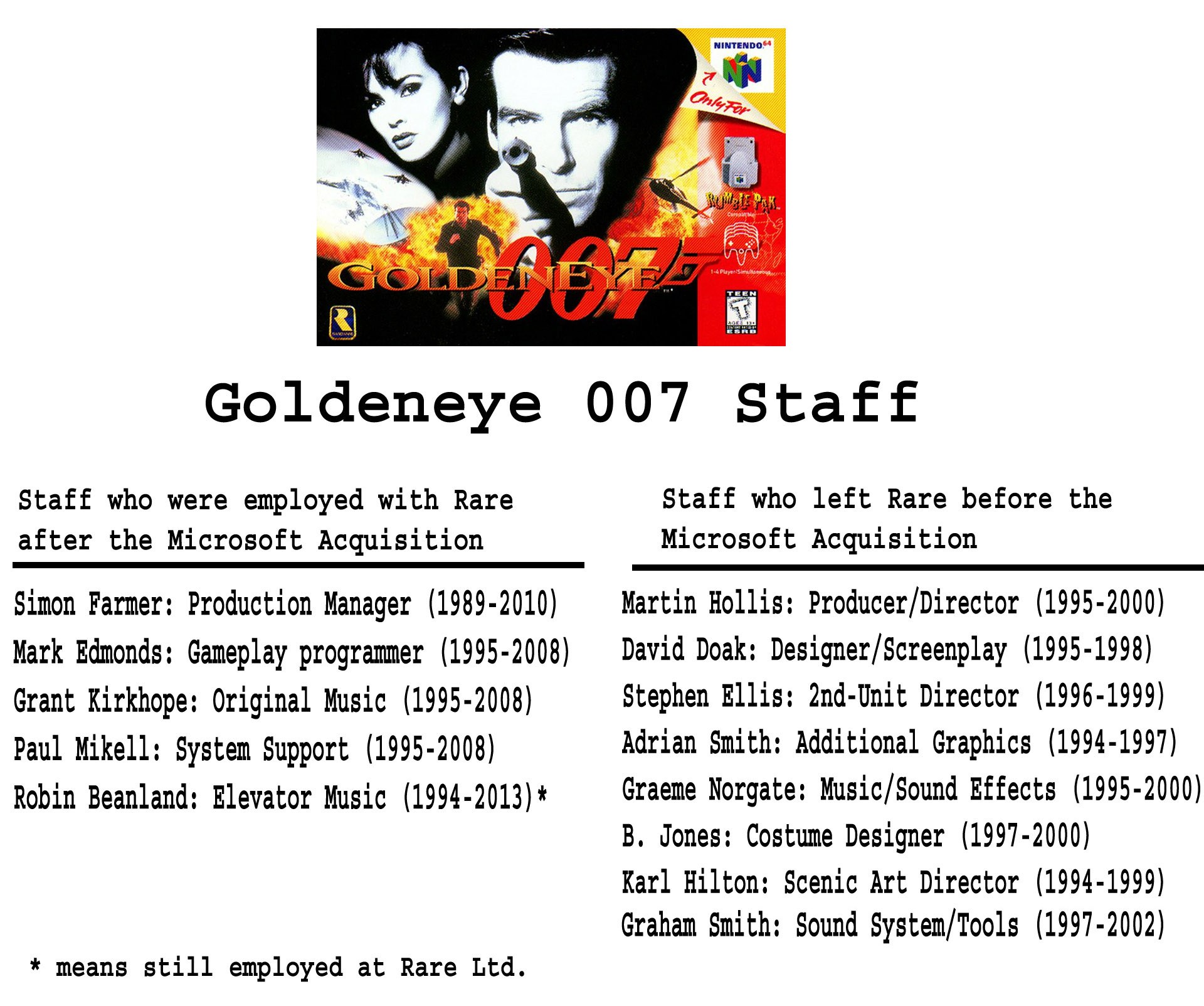 goldeneye updated staff